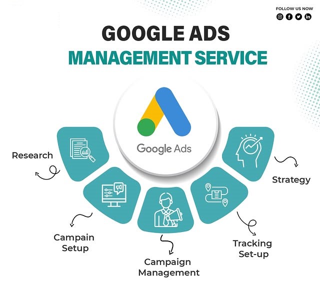 Google Ads Management Services in Kuala Lumpur for Lead Generation and ROI Growth