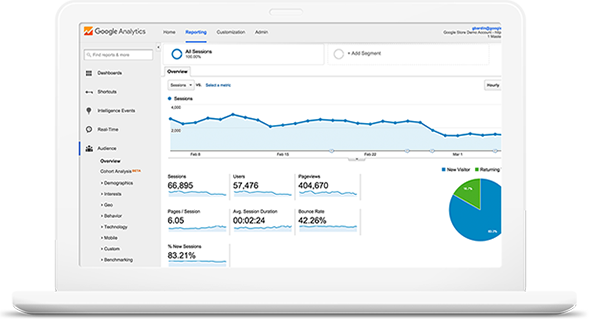 Top SEO Company | Search Engine Optimization Services in Kuala Lumpur