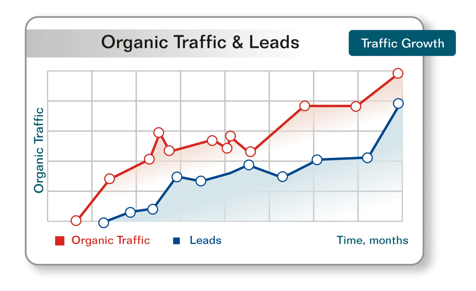 Search Engine Optimization [SEO] Company Kuala Lumpur | Best & Affordable - Branding and Advertising Agency in Kuala Lumpur | Digital & Outdoor Services