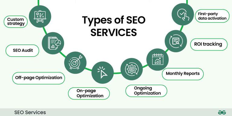 SEO Services Kuala Lumpur