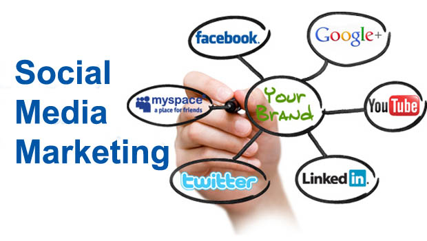 Social Media Management Services in Kuala Lumpur, SMM Services, Best Social Media Marketing Company in India