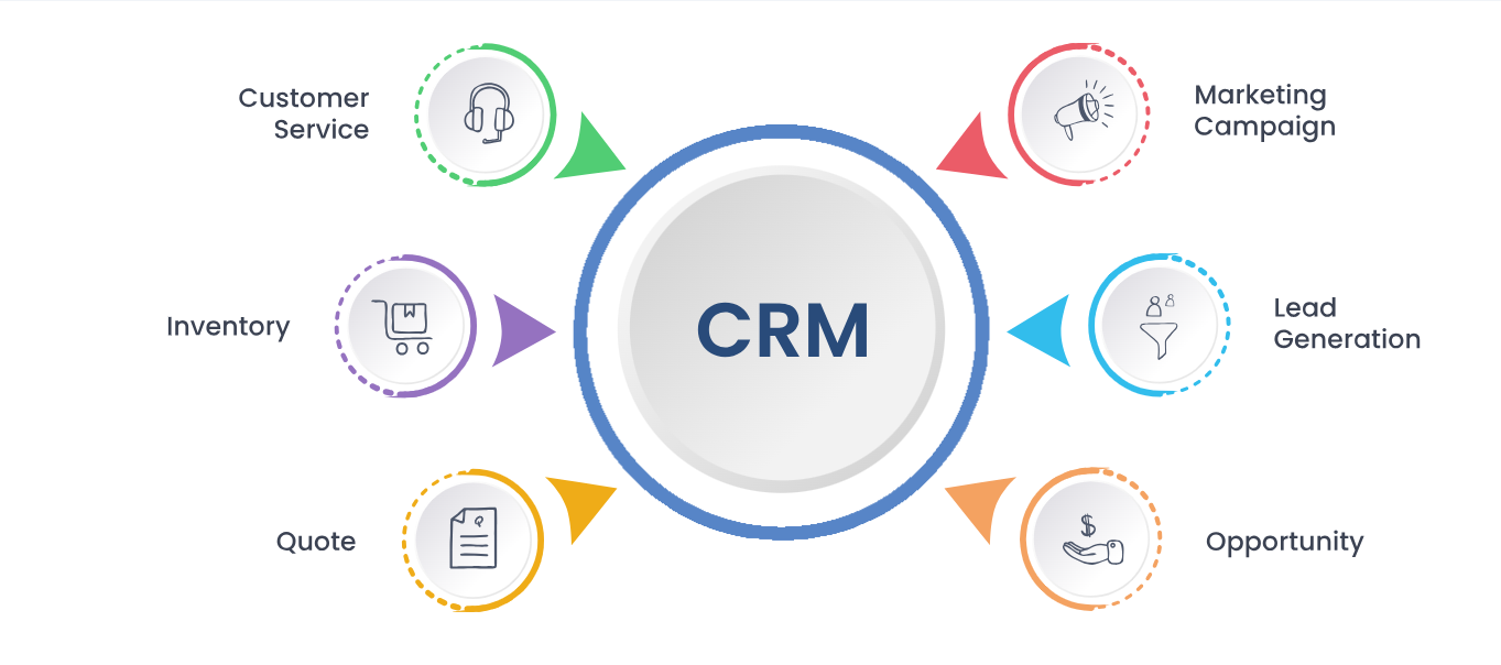 CRM Software Development | CRM Software Designing Company in Kuala Lumpur