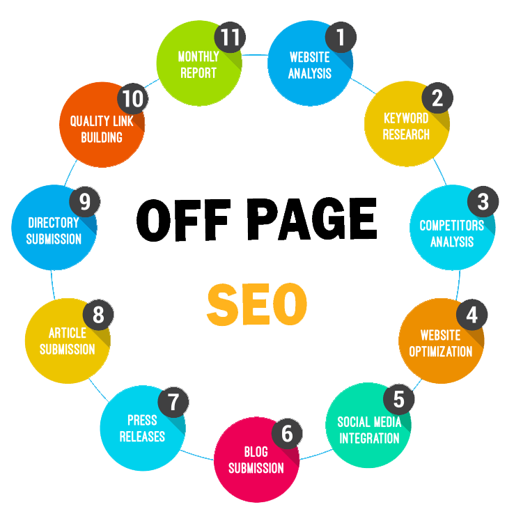 Off-Page SEO Techniques: Ultimate Guide For Beginners in Kuala Lumpur | Backlink Services Local SEO Optimization