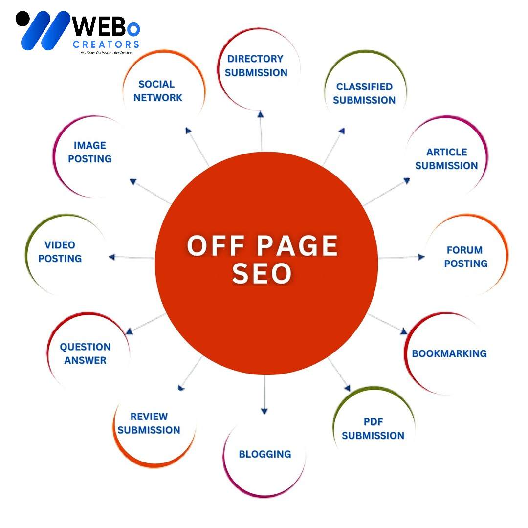 Off Page SEO Kuala Lumpur Backlink Services Google Ranking Optimization
