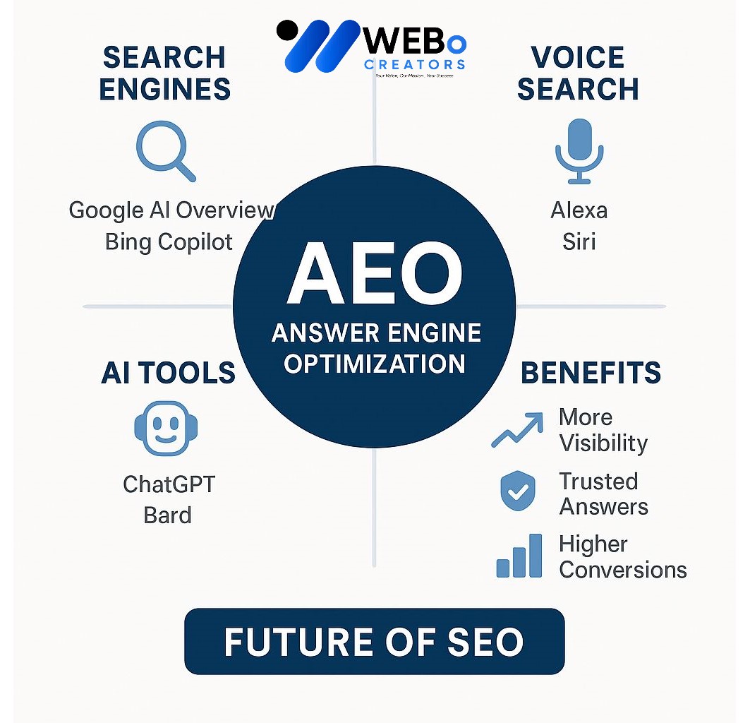 AEO – Answer Engine Optimization: AI-Driven Search Optimization Service in Kuala Lumpur