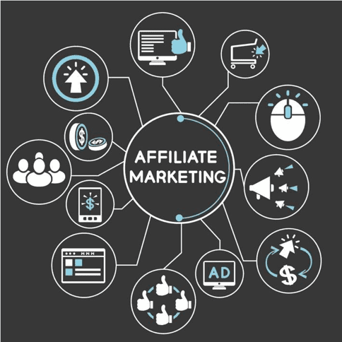 Affiliate Marketing Management Agency in Kuala Lumpur - Simple & Complete Guide for 2026