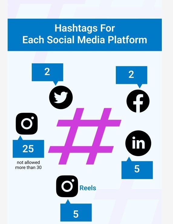 Professional Content & Hashtag Optimization Services in Kuala Lumpur