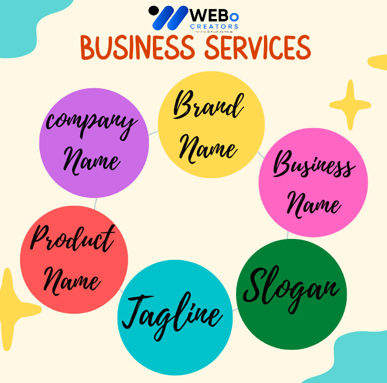 Business Name, Tagline and Logo Design Services in Kuala Lumpur Professional Branding Agency