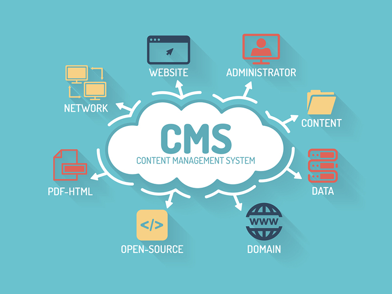 Custom CMS Development Services in Kuala Lumpur - Scalable Content Management Solutions