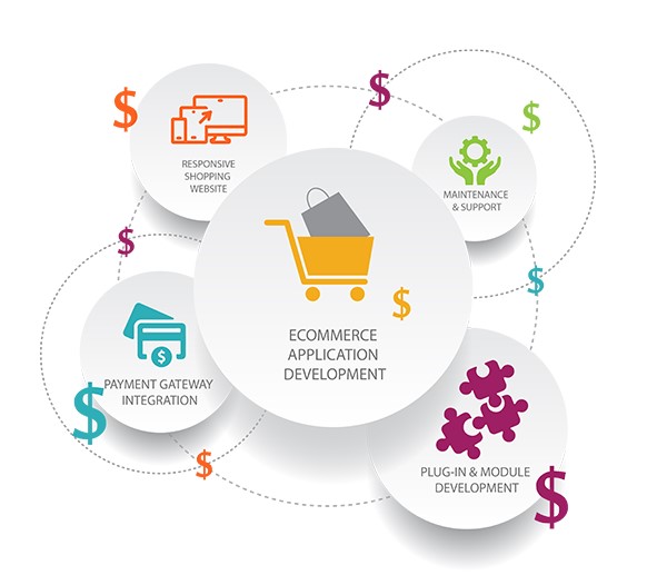 The Rising Trend of Subscription Business Model in eCommerce in Kuala Lumpur for Online Stores