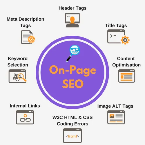 Best On-Page SEO Services | Improve Organic Traffic & Ranking in Kuala Lumpur for better Google rankings and traffic
