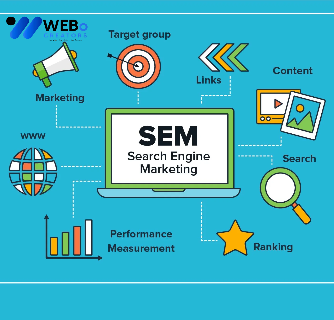 SEM Google Ads Service Kuala Lumpur 2026 For Online Advertising Campaign