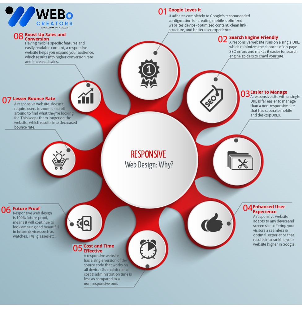 Responsive Website Design - An Expert in Mobile Friendly Website Design Solution in Kuala Lumpur