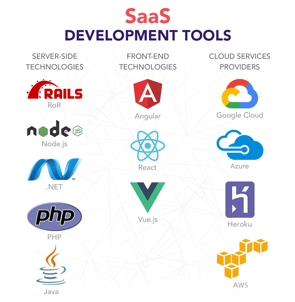 Kuala Lumpur SaaS Software Development Services - Custom Cloud Applications & Business Solutions