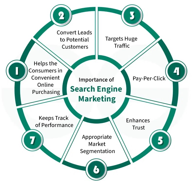 SEM services in Kuala Lumpur 2026 | Google Ads marketing Kuala Lumpur SEO advertising