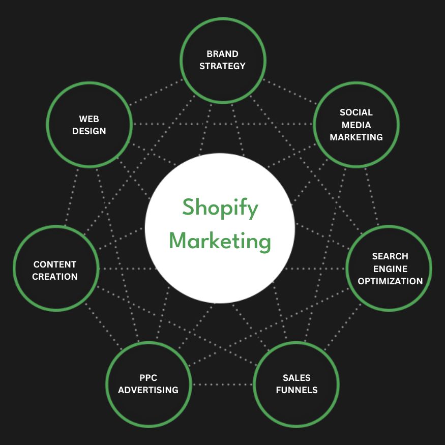 Best Shopify Marketing Agency | Digital Marketing Agency for Shopify Stores | Presence Hackers in Kuala Lumpur for Online Stores