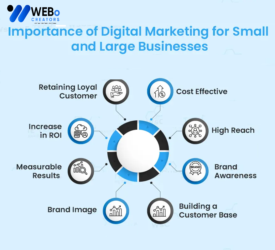 Small Business Digital Marketing Agency in Kuala Lumpur: Mastering the Art of Online Visibility