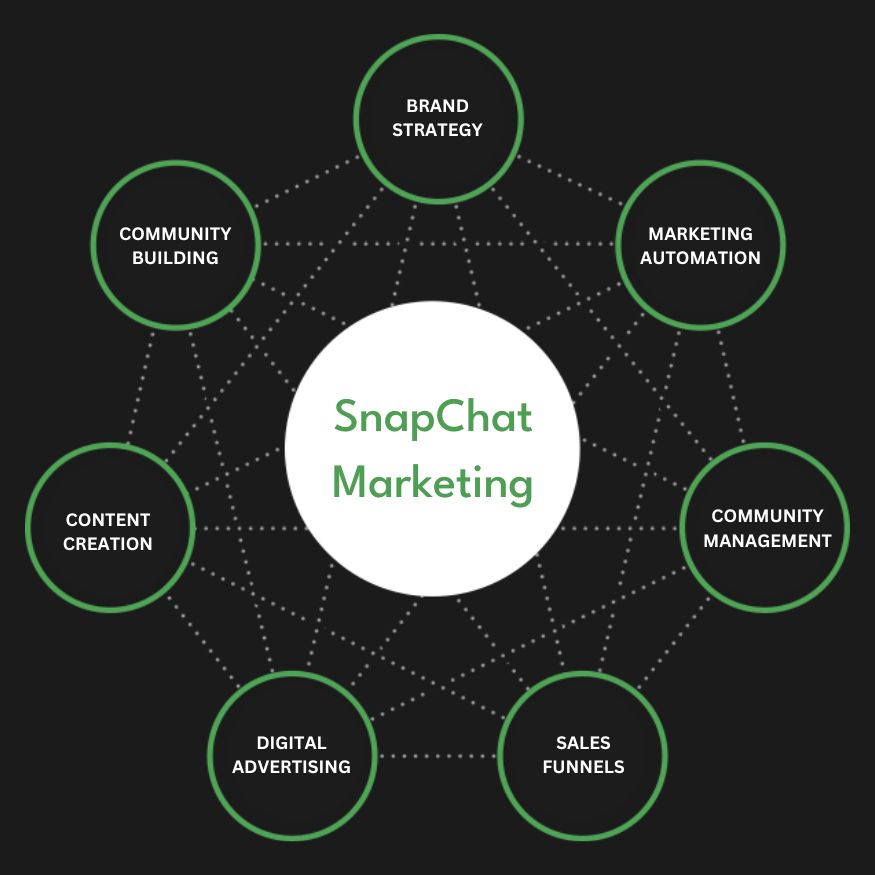 Snapchat Ads Services in Kuala Lumpur | Advertise Your Business on Snapchat