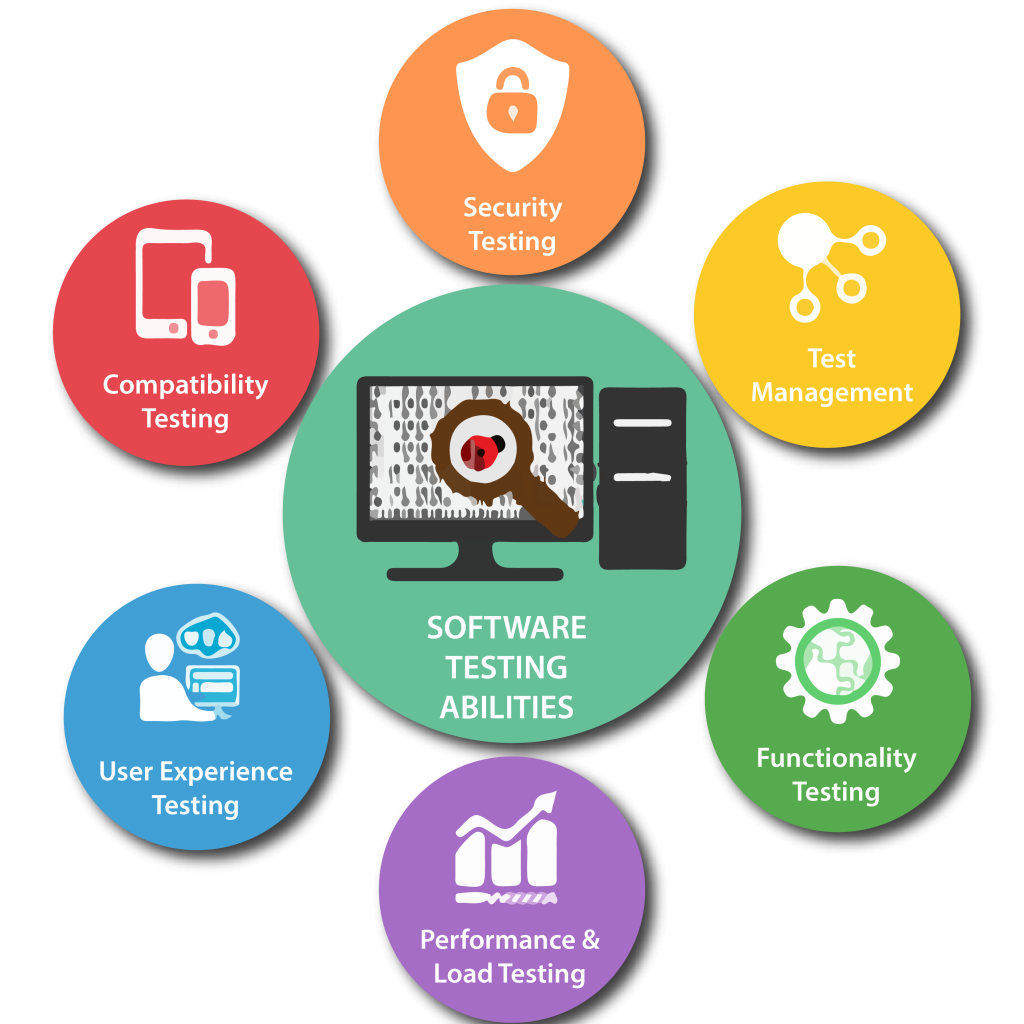 Software Testing Services in Kuala Lumpur for Secure and Reliable Applications