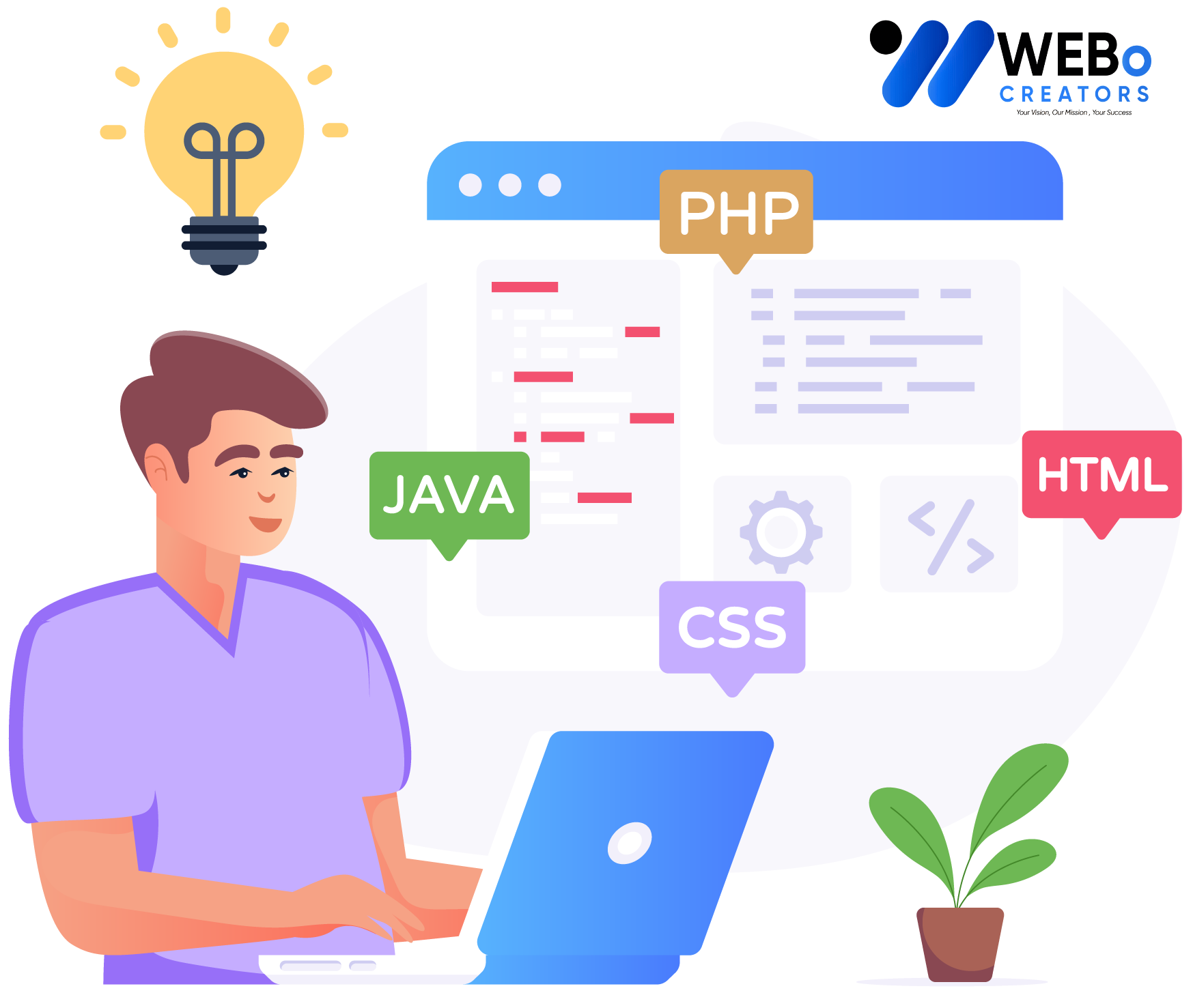 Web Developer Services in Kuala Lumpur for Custom Responsive Websites